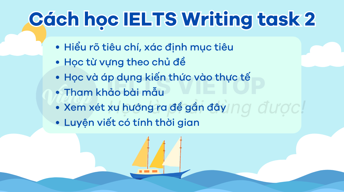 từ vựng IELTS Writing Task 2