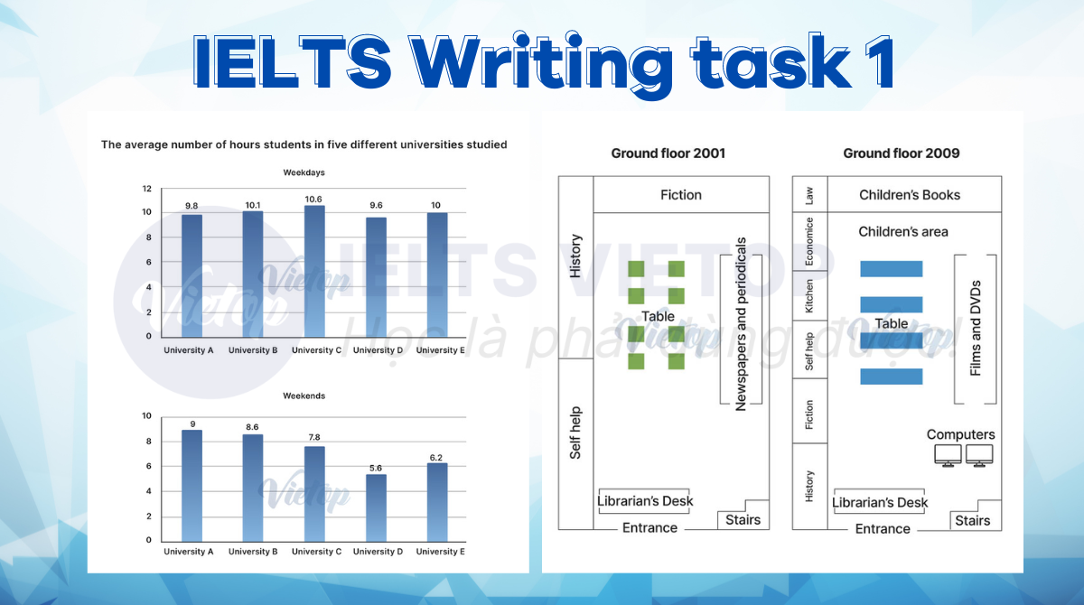 vocabulary in ielts writing task 1
