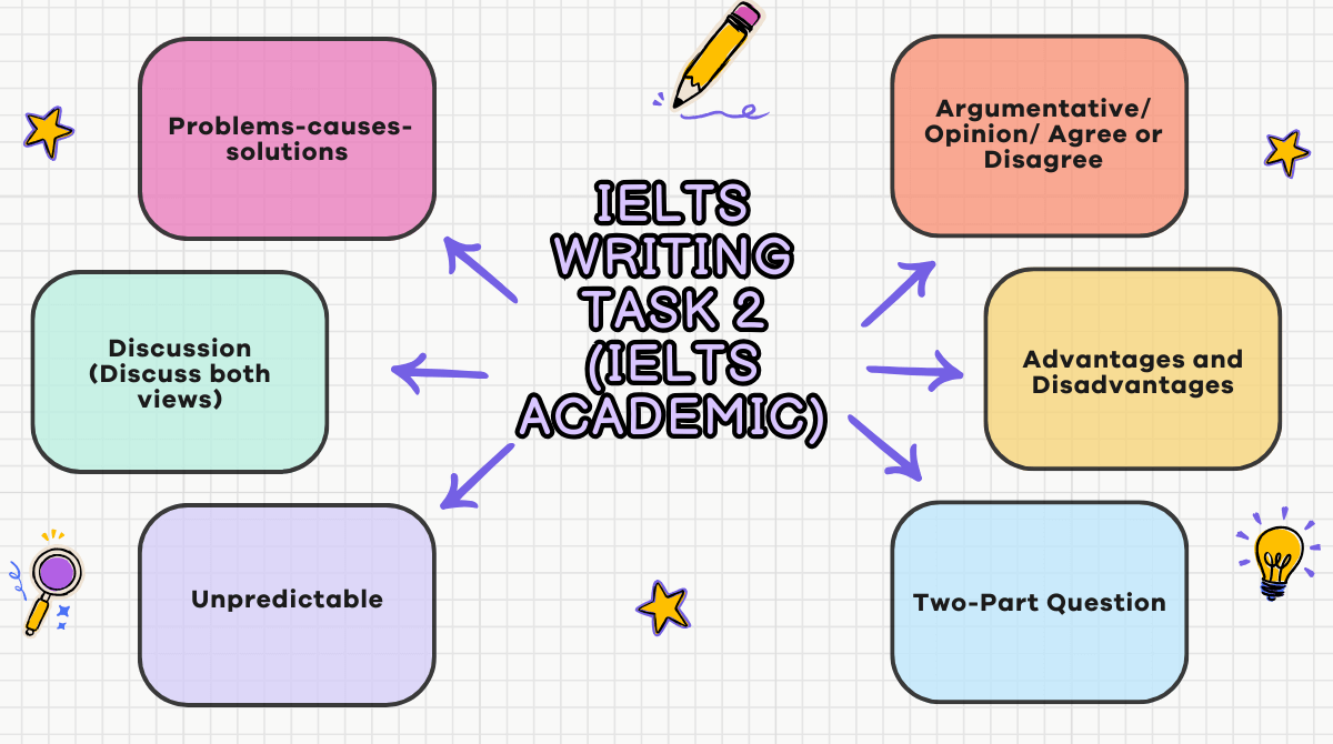 Tổng hợp các dạng bài thi IELTS Writing Task 2 (IELTS Academic)