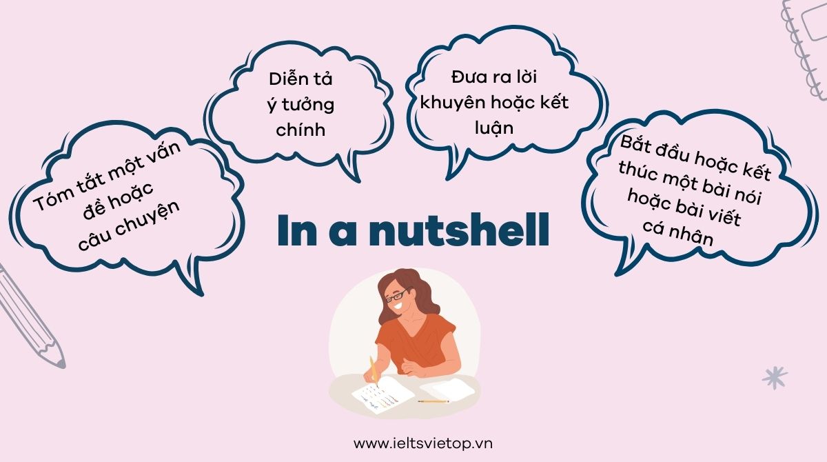 Cách dùng in a nutshell trong tiếng Anh