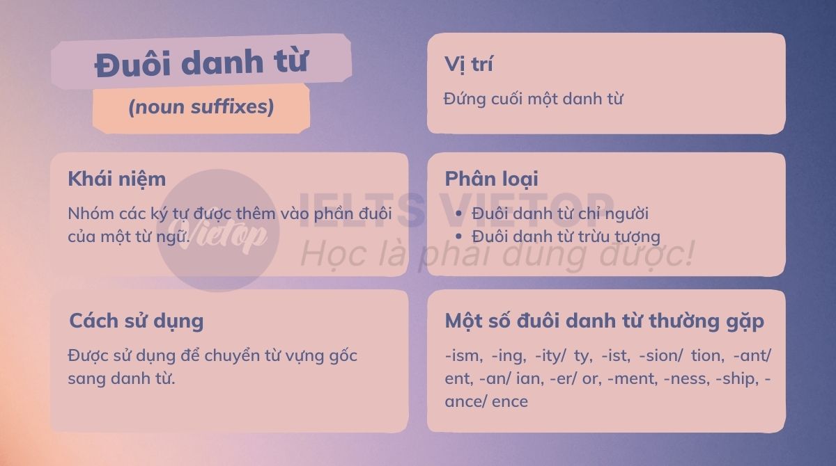 Bài tập đuôi danh từ