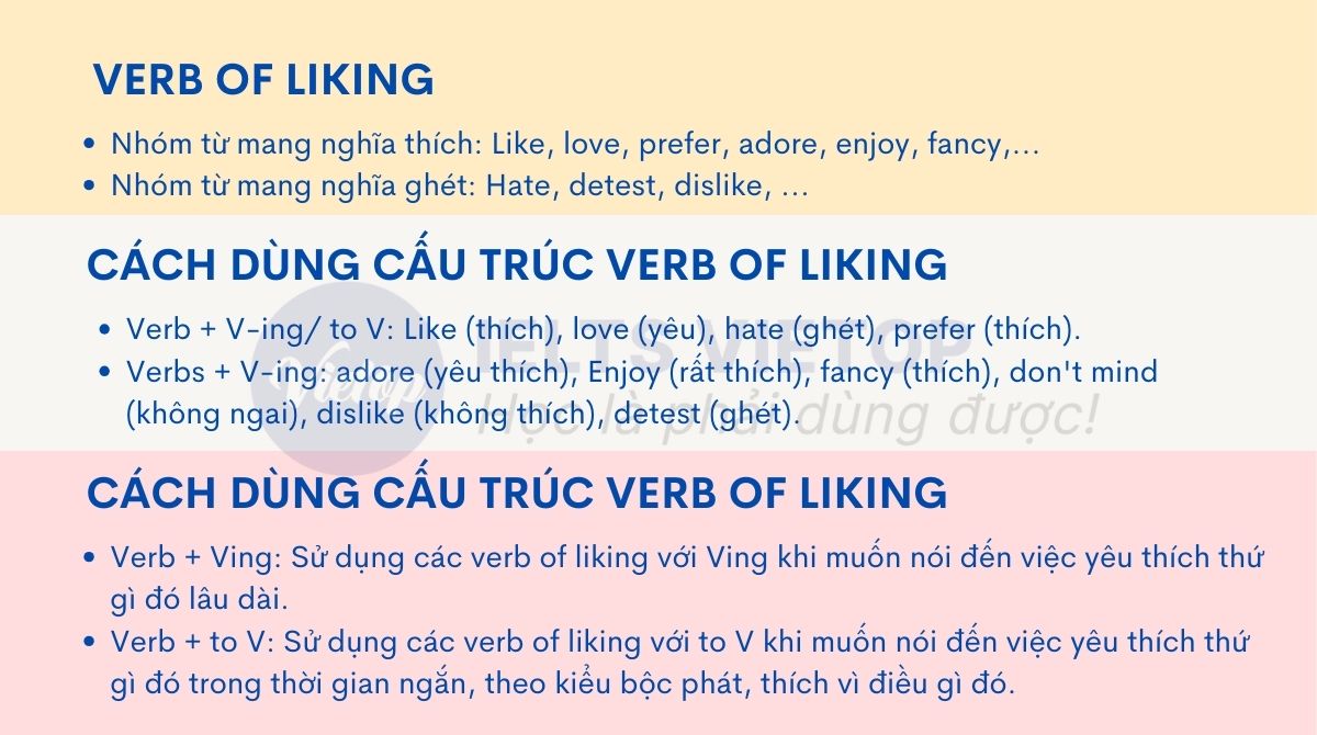 Bài tập cấu trúc verb of liking