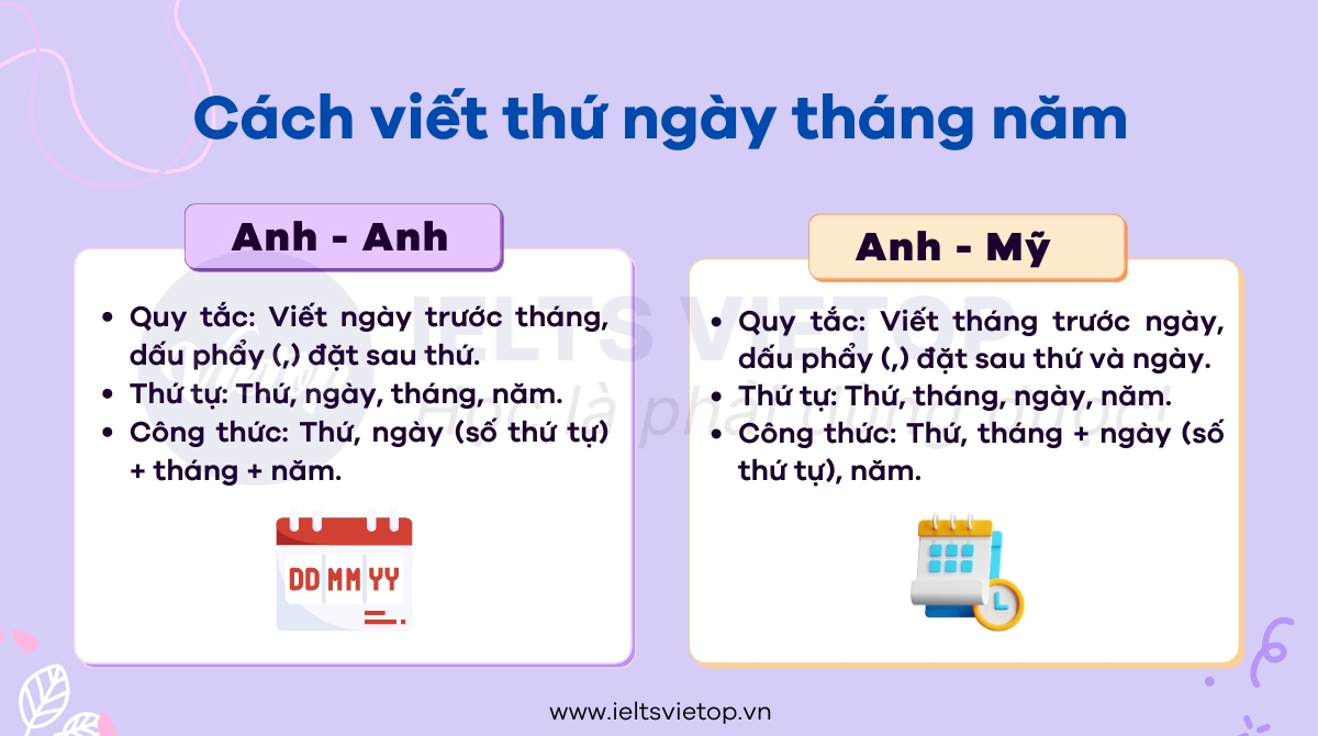 các thứ trong tiếng Anh