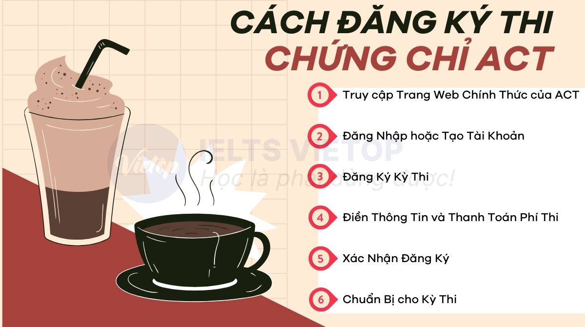 Cách đăng ký thi chứng chỉ ACT