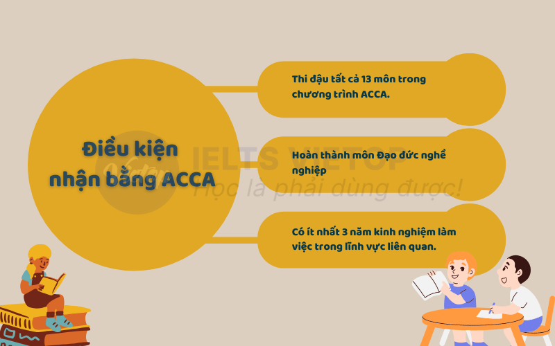 Điều kiện nhận bằng ACCA