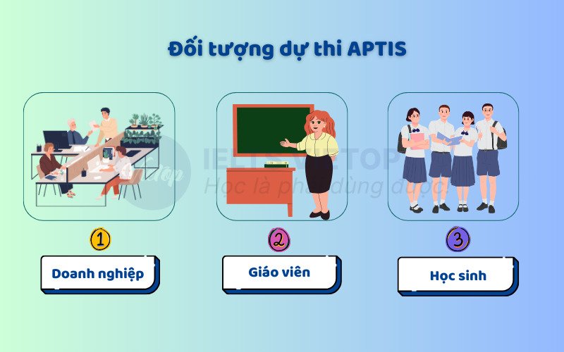 Đối tượng dự thi APTIS