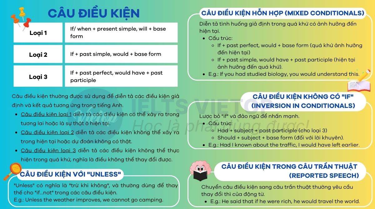 Tong hop ve cau dieu kien lop 9