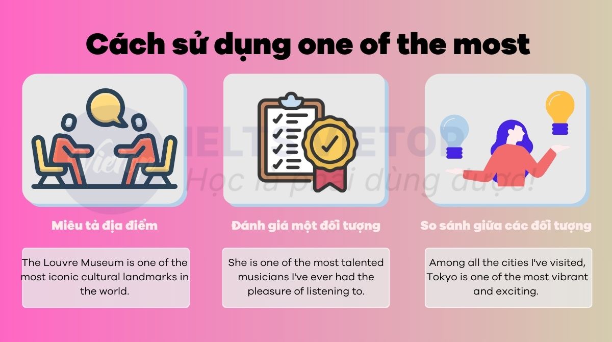 Cách sử dụng one of the most