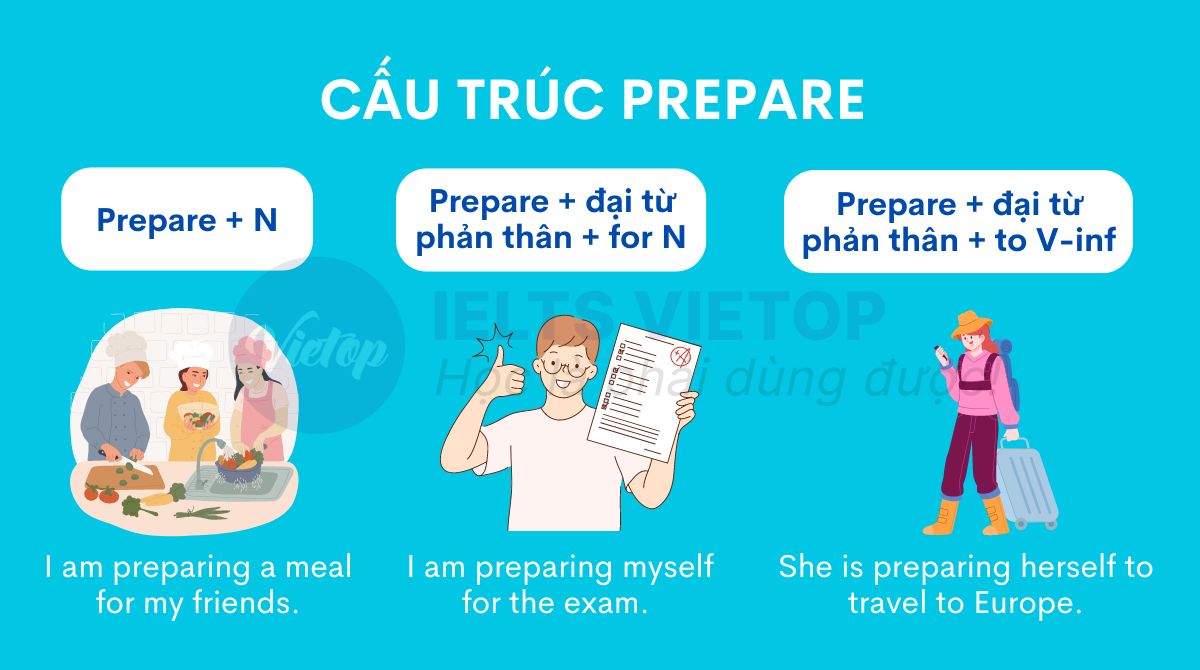 Cấu trúc prepare