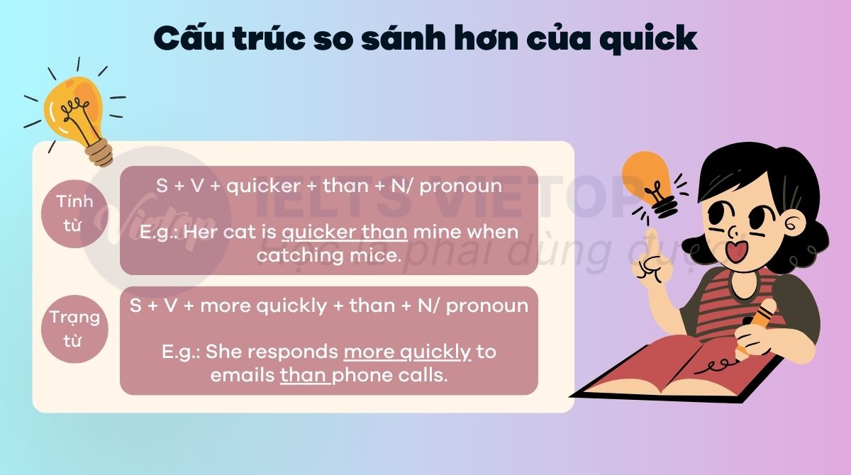 Cấu trúc so sánh hơn của quick