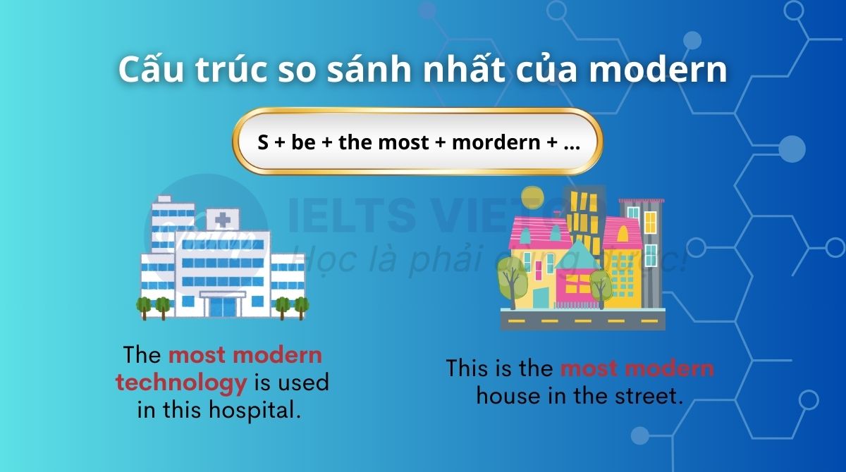 Cấu trúc so sánh nhất của modern