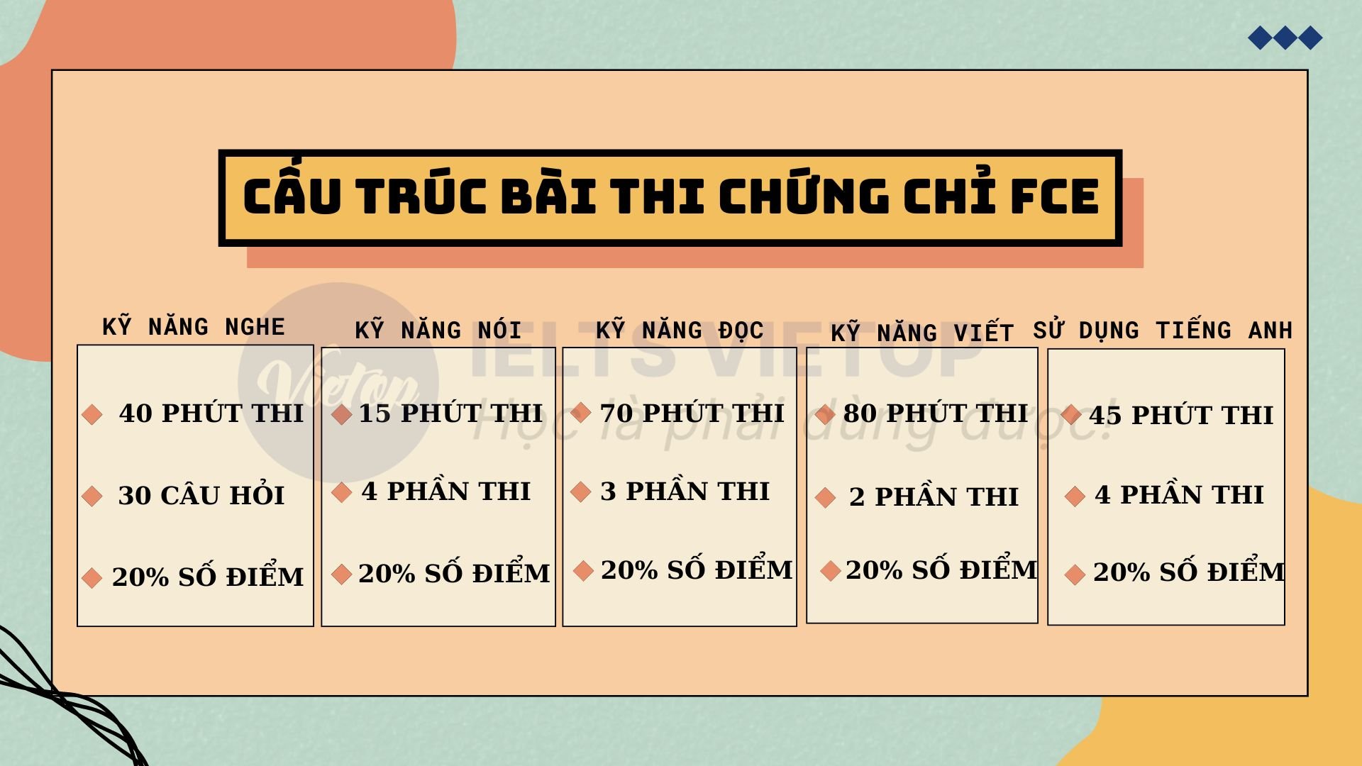 Chi tiết cấu trúc chứng chỉ Anh ngữ FCE cập nhất mới nhất 2024