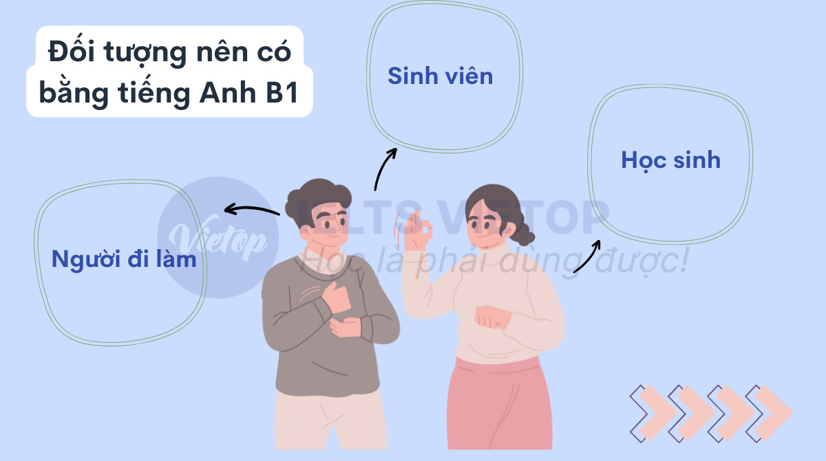 Đối tượng cần có bằng tiếng Anh B1