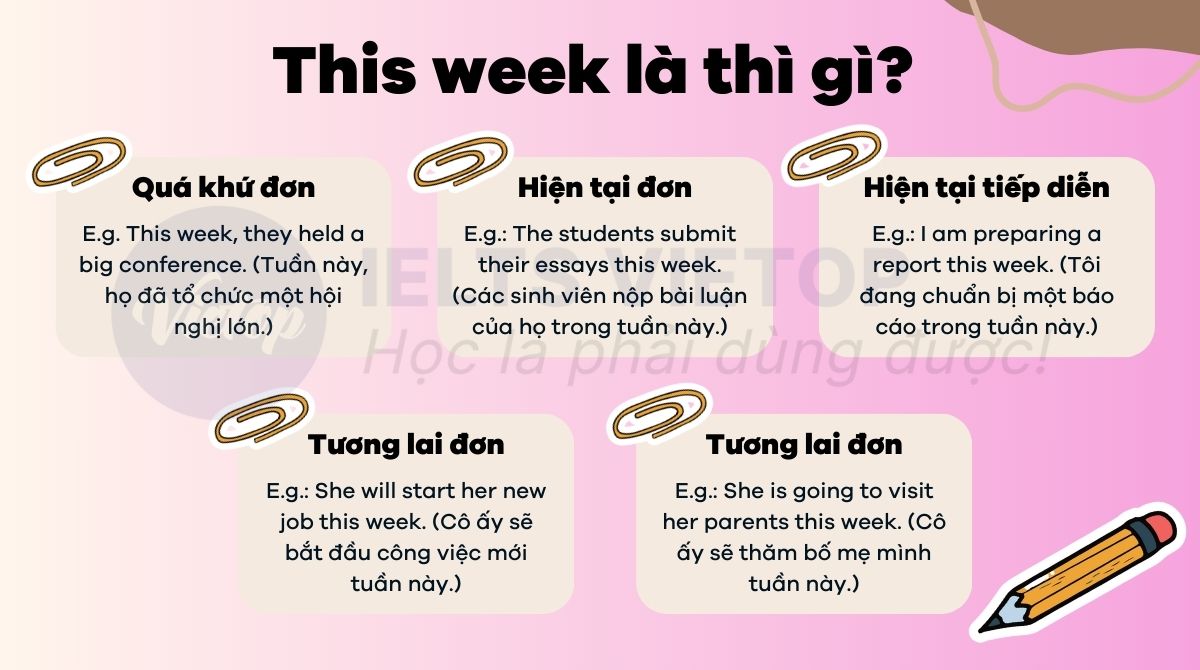 Giải đáp this week là thì gì