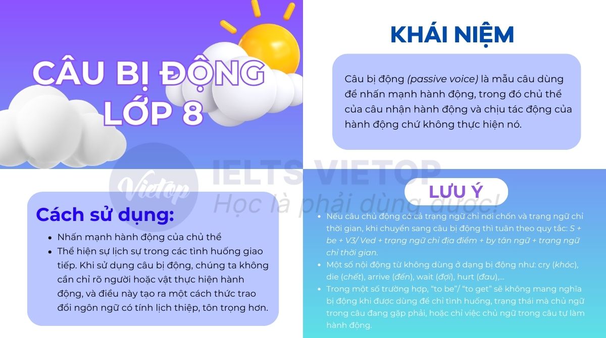 Lý thuyết bài tập câu bị động lớp 8