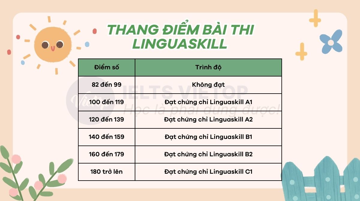 Thang điểm bài thi Linguaskill