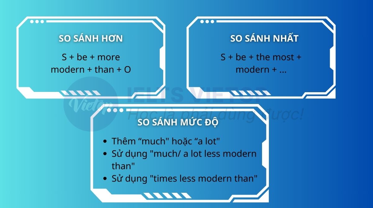 Tổng hợp các cấu trúc so sánh của modern