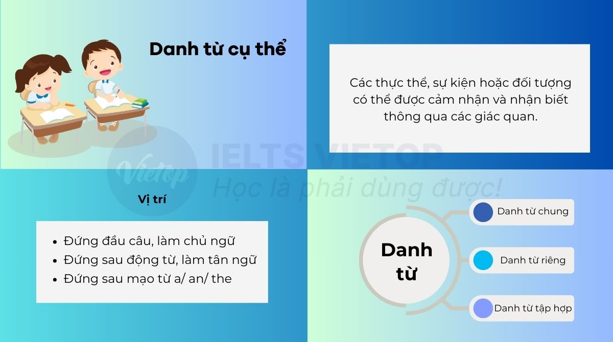 Tổng hợp kiến thức về danh từ cụ thể