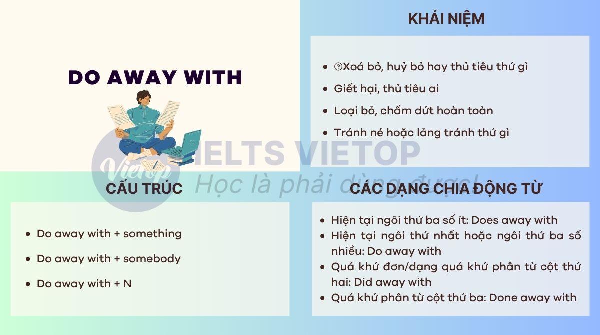 Tổng hợp kiến thức về do away with