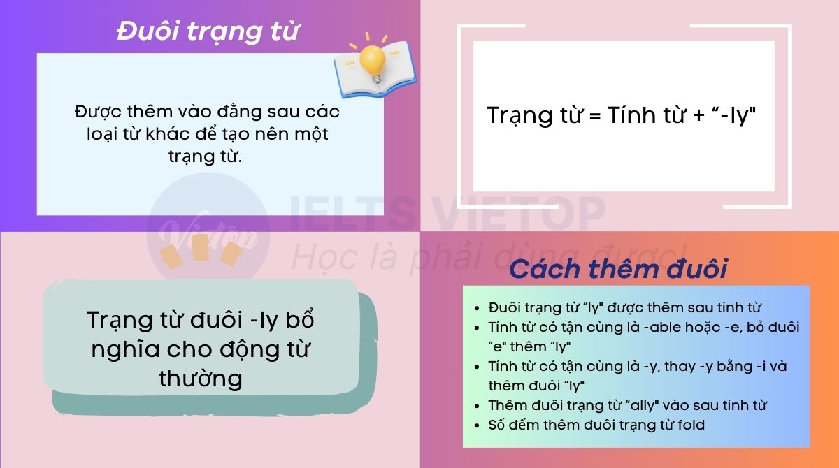 Tổng hợp về đuôi trạng từ