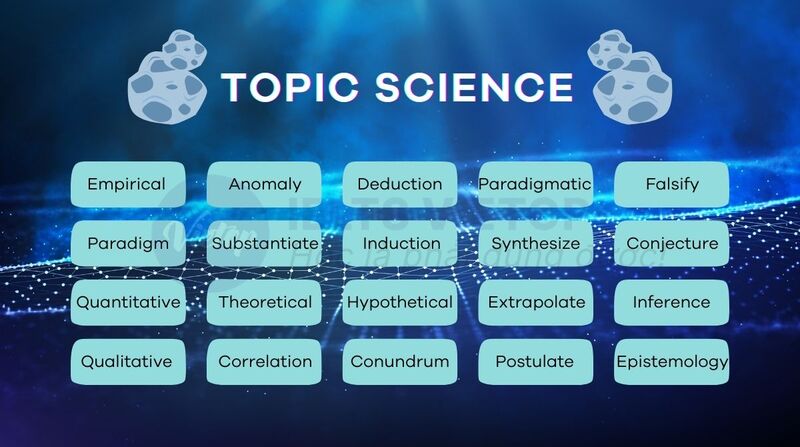 Từ vựng topic science – Bài mẫu IELTS Speaking part 1