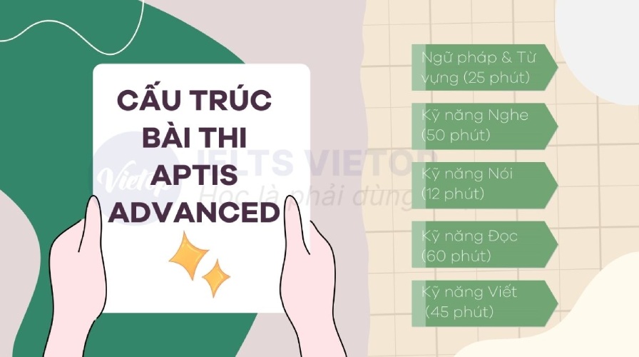 Cấu trúc bài thi APTIS Advanced
