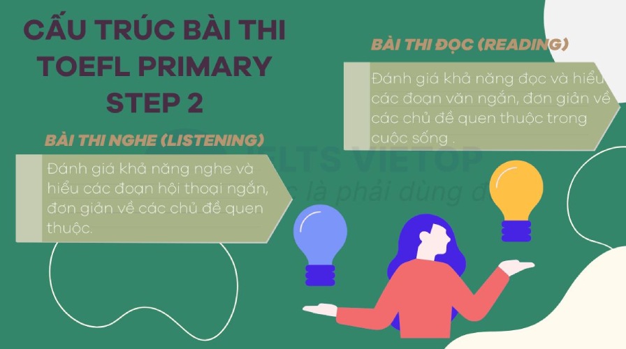 Cấu trúc bài thi TOEFL Primary Step 2