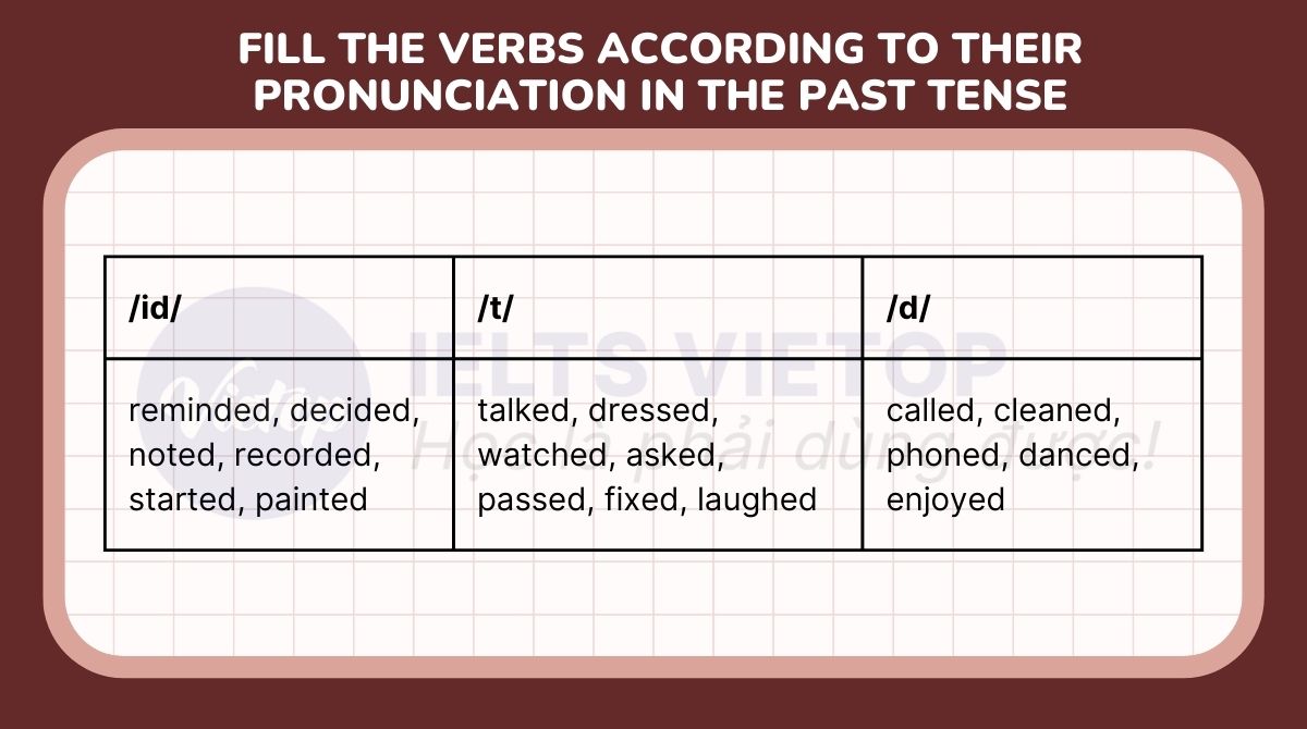 Fill the verbs according to their pronunciation in the past tense
