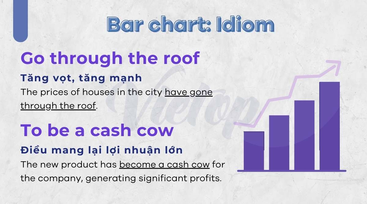 Từ vựng Bart chart