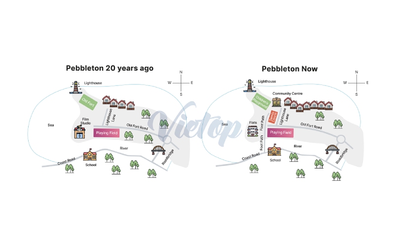 Minh họa cho dạng Map trong IELTS Writing Task 1 (IELTS Academic)