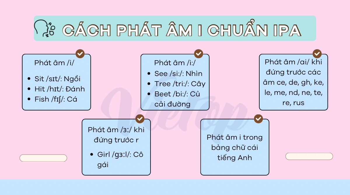 Các trường hợp phát âm i trong tiếng Anh