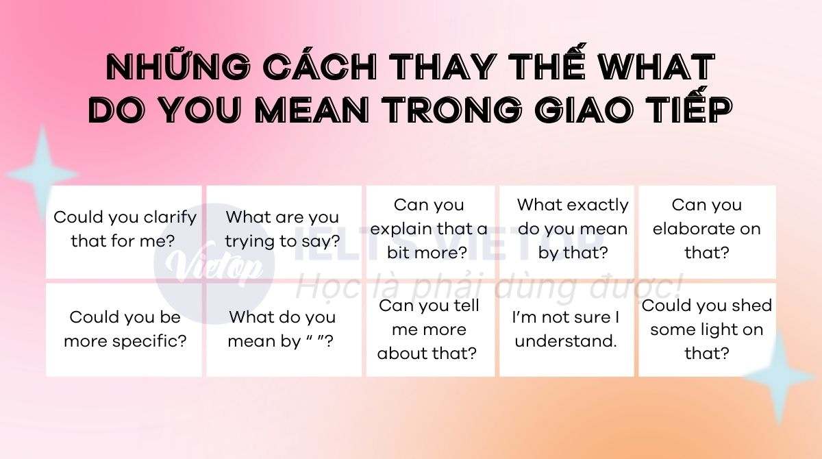 Cách hỏi thay thế what do you mean trong giao tiếp