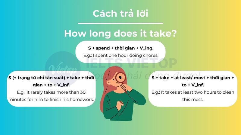 Cách trả lời How long does it take