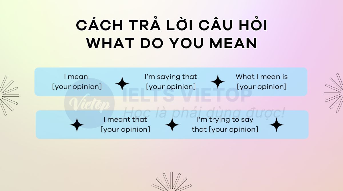 Cách trả lời what do you mean trong tiếng Anh