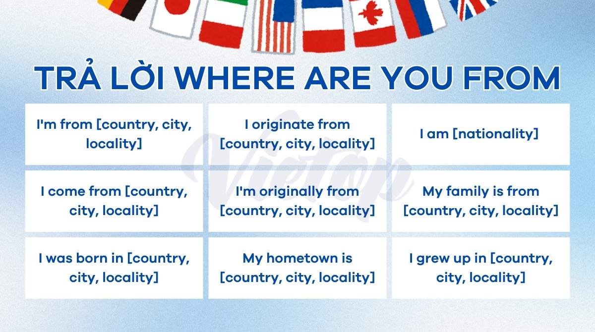 Cách trả lời where are you from