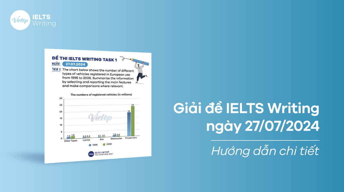 [ACE THE TEST] Giải đề IELTS Writing ngày 27/07/2024