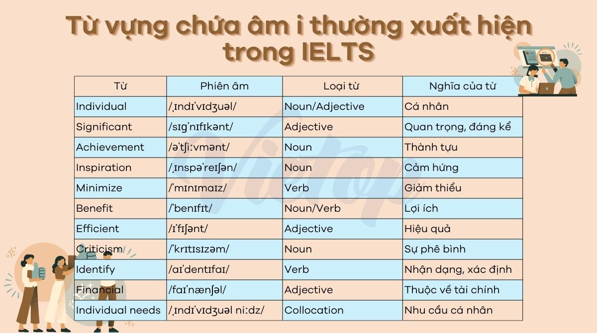 Từ vựng chứa âm i thường xuất hiện trong IELTS