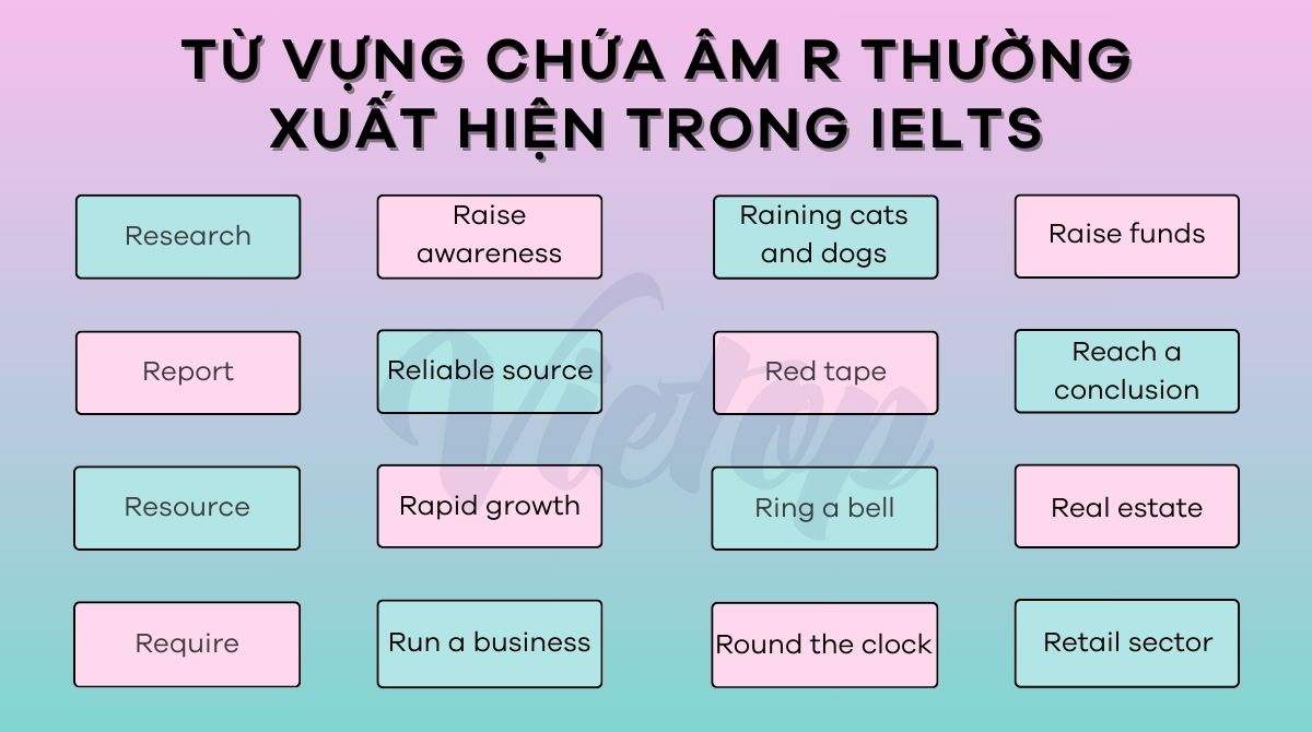 Từ vựng chứa âm r thường xuất hiện trong IELTS