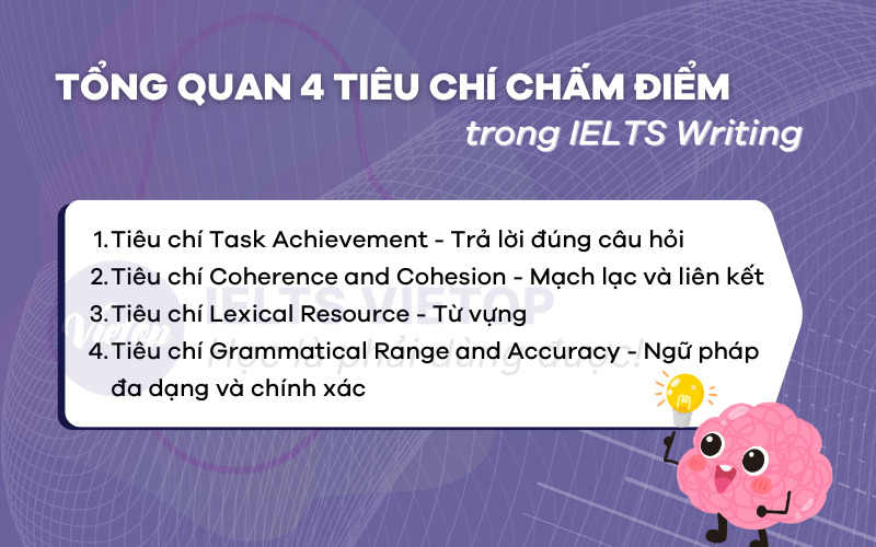 4 tiêu chí chấm điểm IELTS Writing