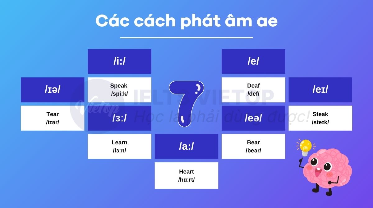 7 cách phát âm ea trong tiếng Anh