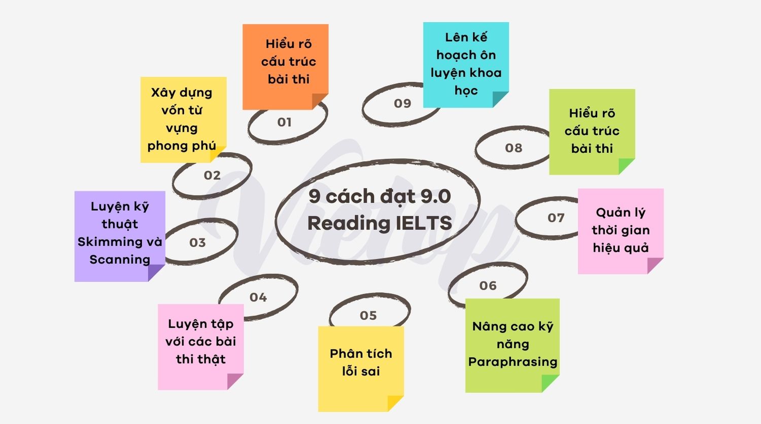 9 cách đạt 9.0 Reading IELTS