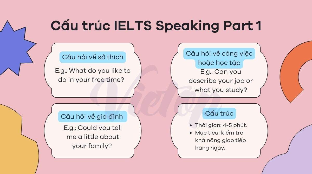 Cấu trúc IELTS Speaking Part 1