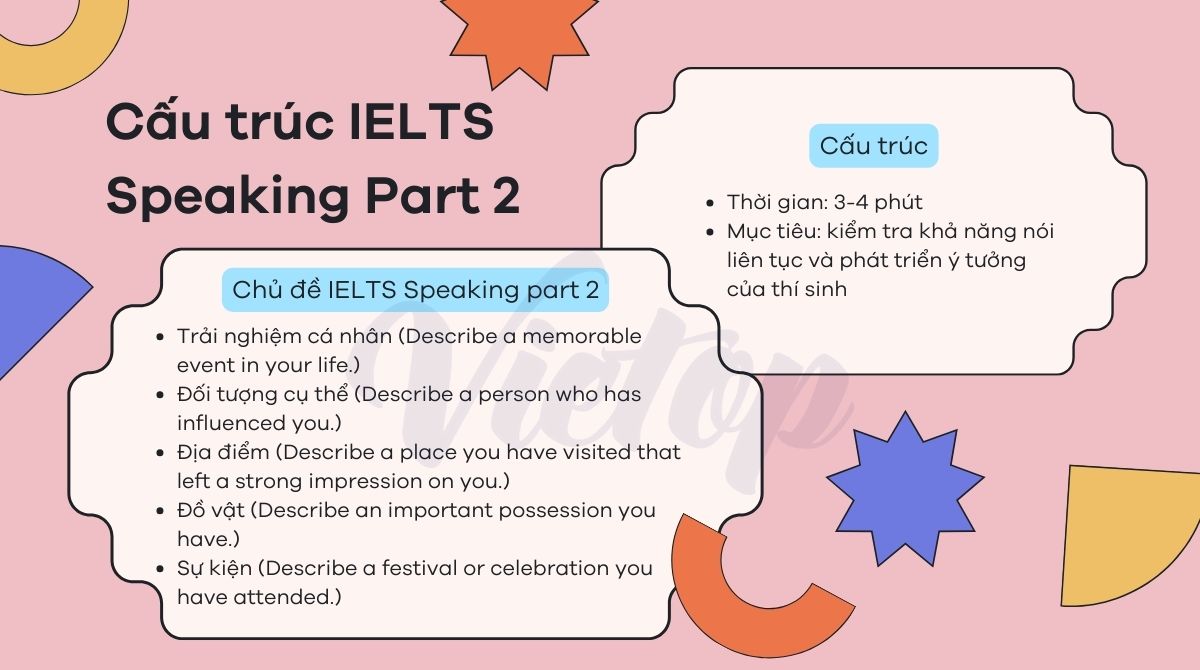 Cấu trúc bài thi IELTS Speaking Part 2