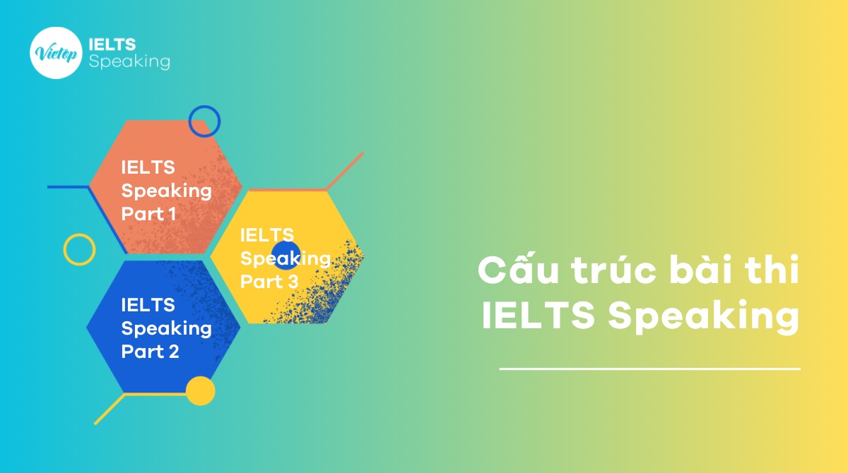 Cấu trúc bài thi IELTS Speaking chi tiết bạn cần biết