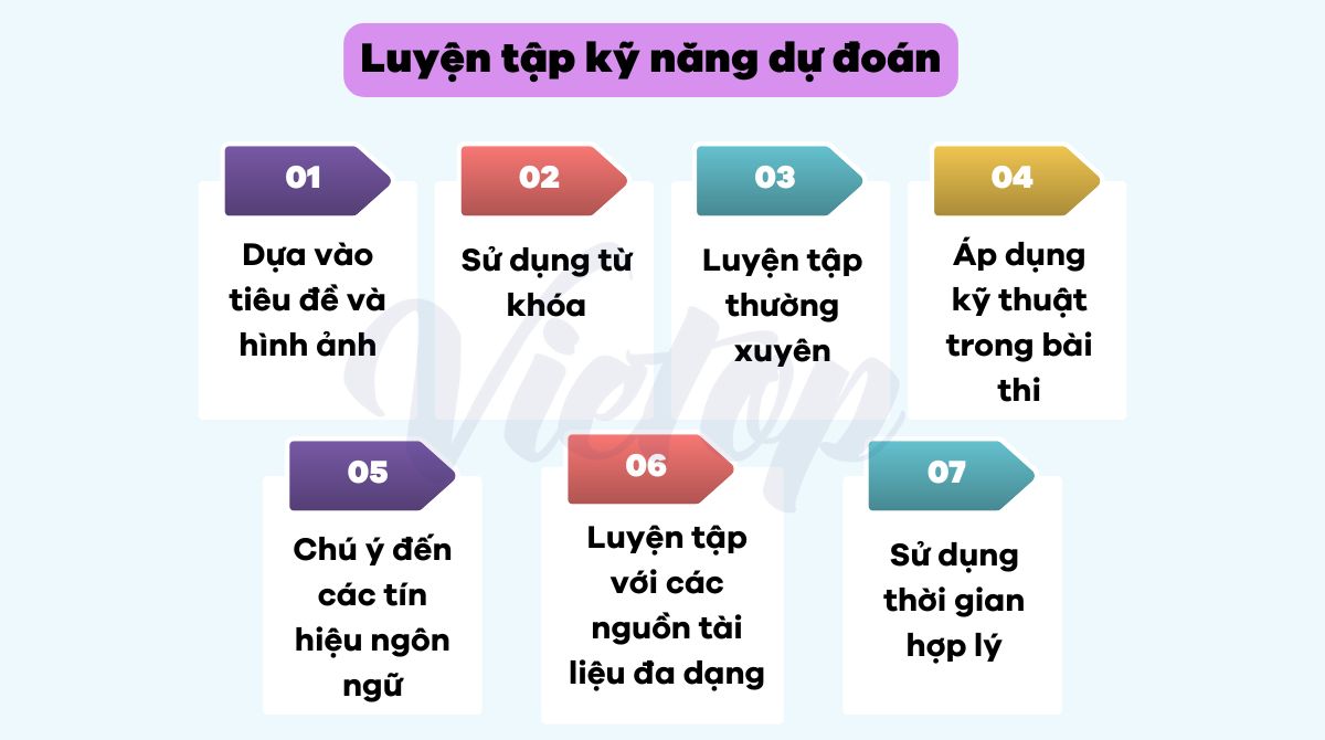 Luyện tập kỹ năng dự đoán