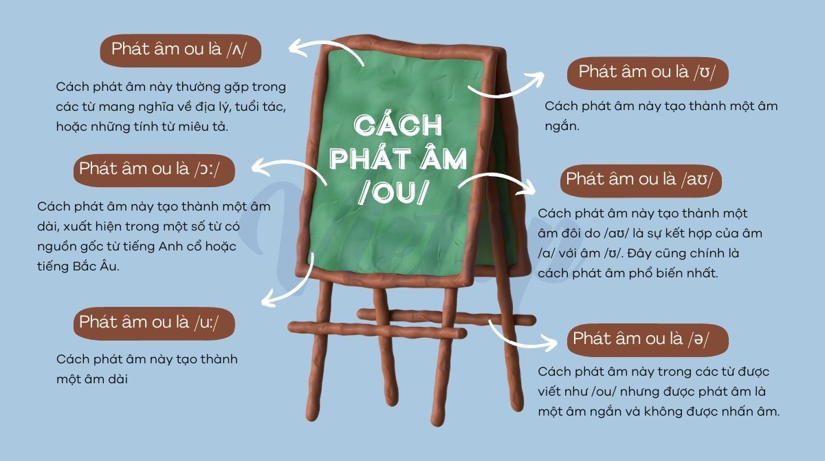 Cách phát âm ou trong tiếng Anh