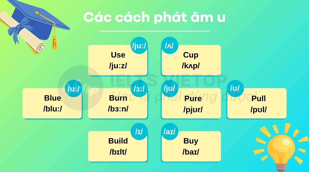 Cách phát âm u chuẩn IPA