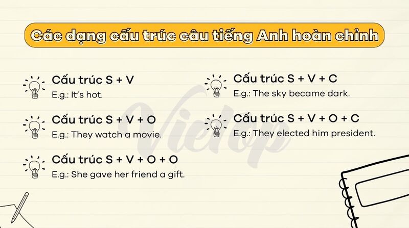 Các dạng cấu trúc câu tiếng Anh hoàn chỉnh