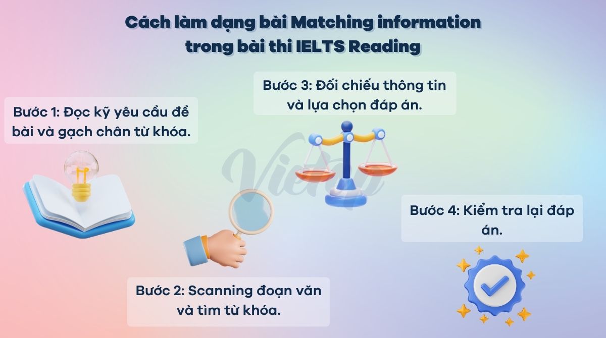 Cách làm dạng bài Matching information