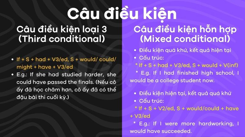 Câu điều kiện loại 3 và câu điều kiện hỗn hợp